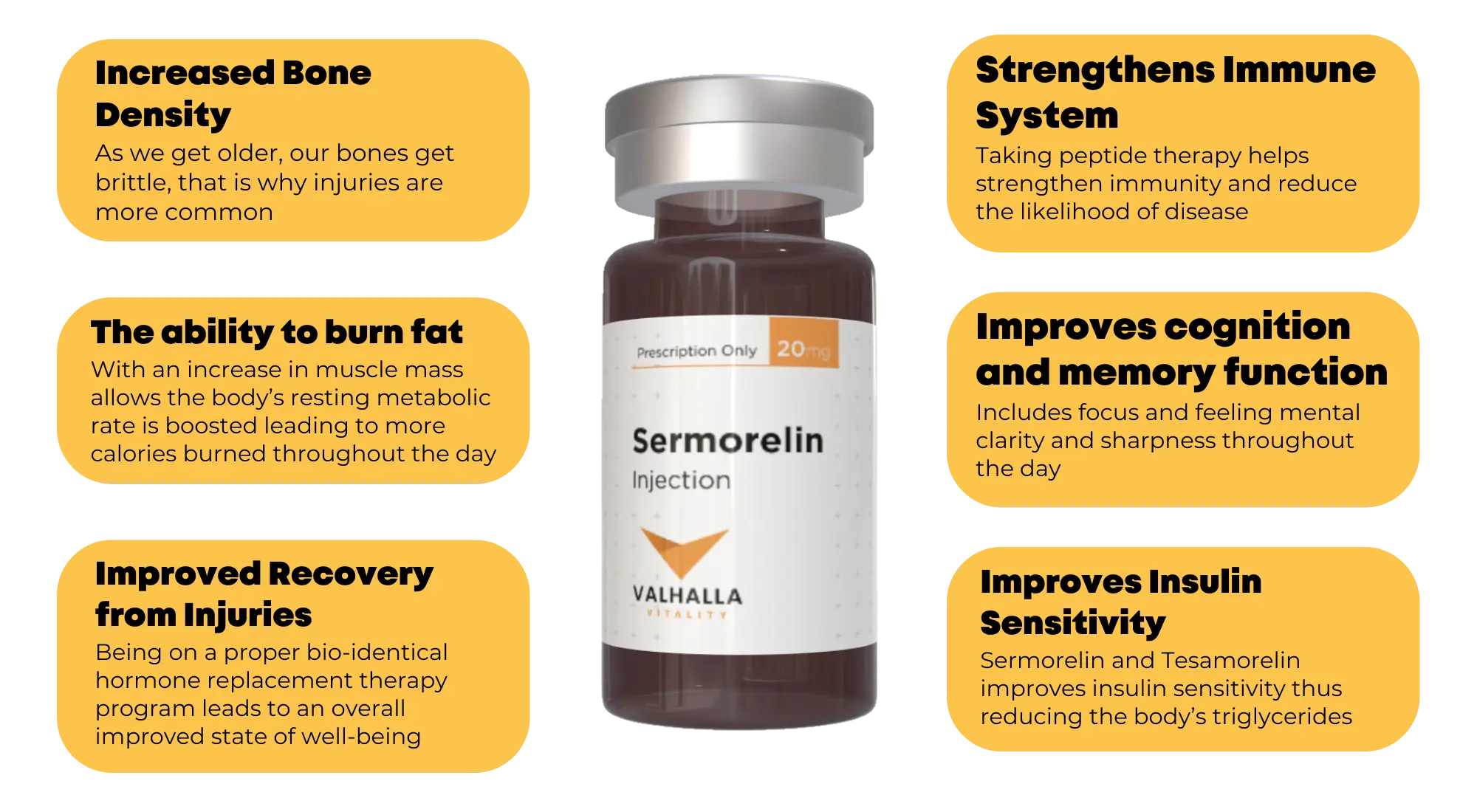 Sermorelin pc